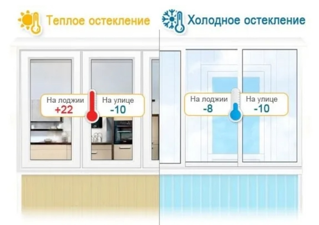 Холодное и тёплое остекление балкона: внешний вид