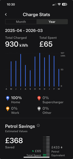 Chargestats