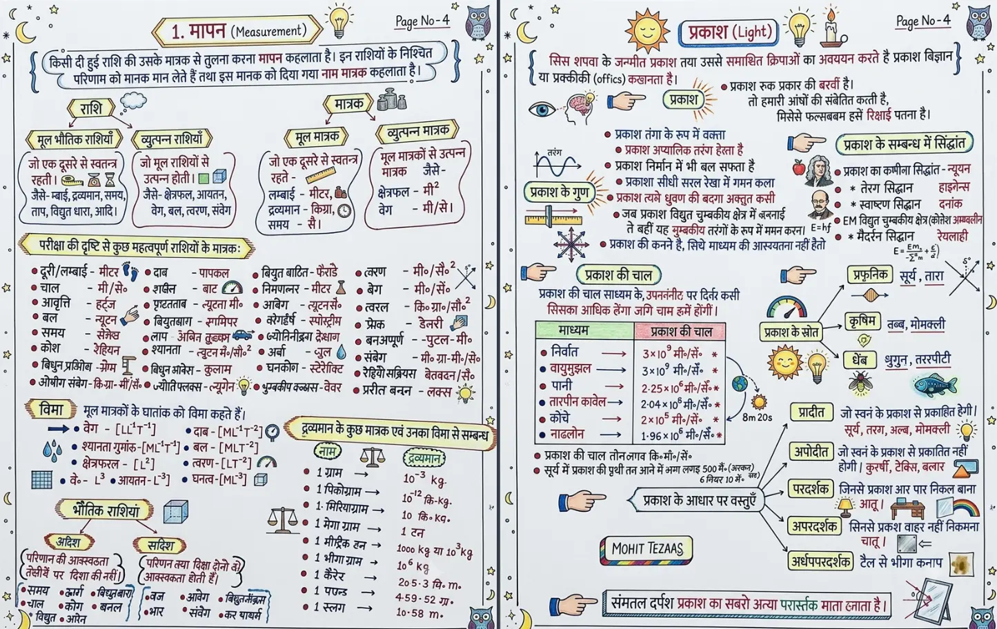 Sample note page 1