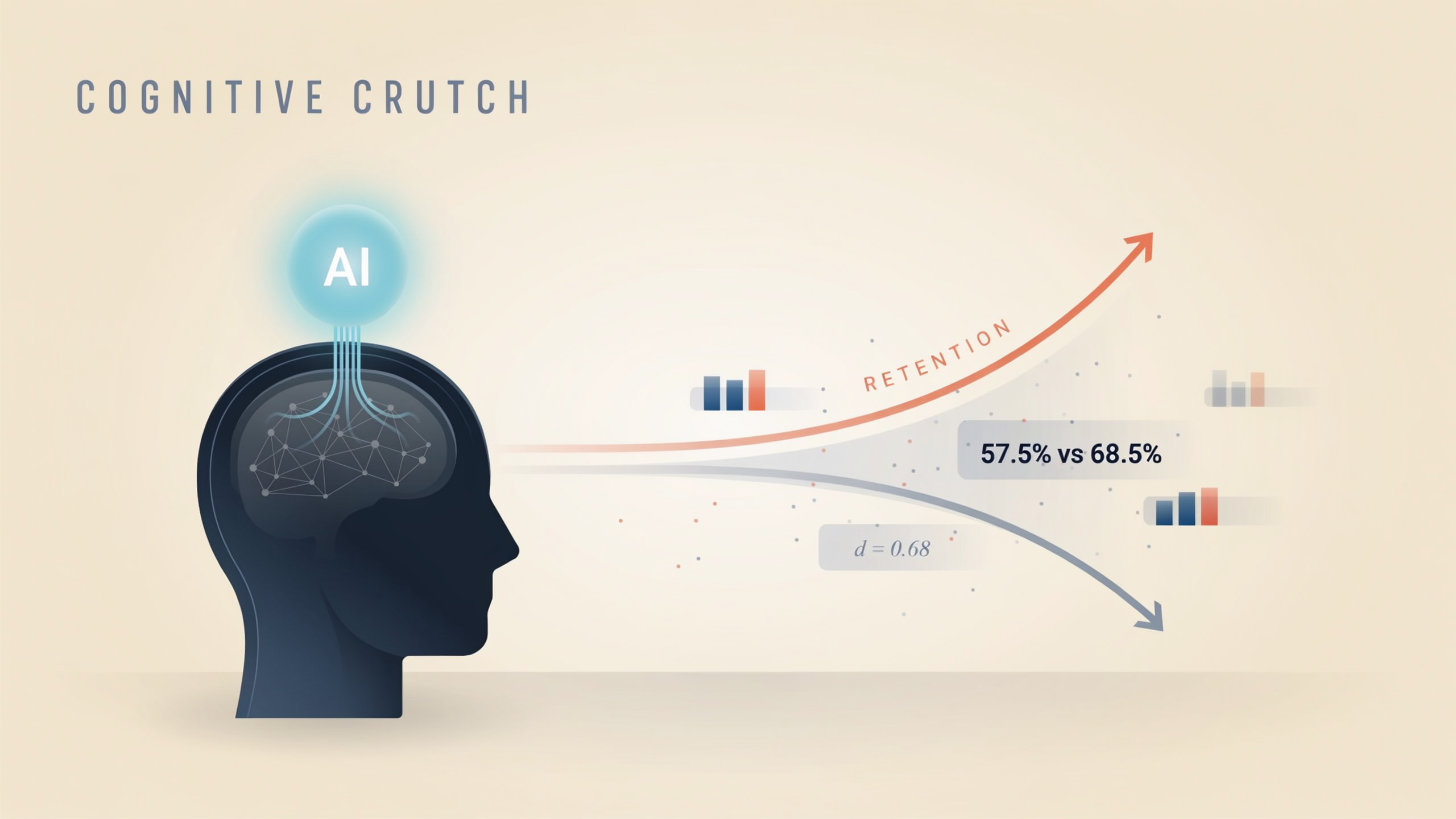 Cognitive Crutch