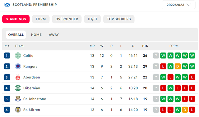 table