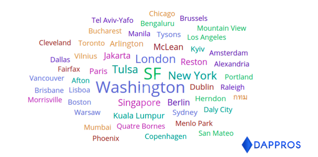 Top-cities-hiring