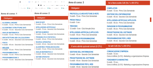 Pmodena2