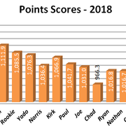 2018-W10-Points-Scored