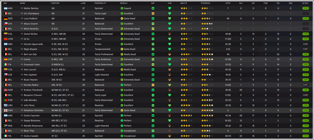 Squad-stats