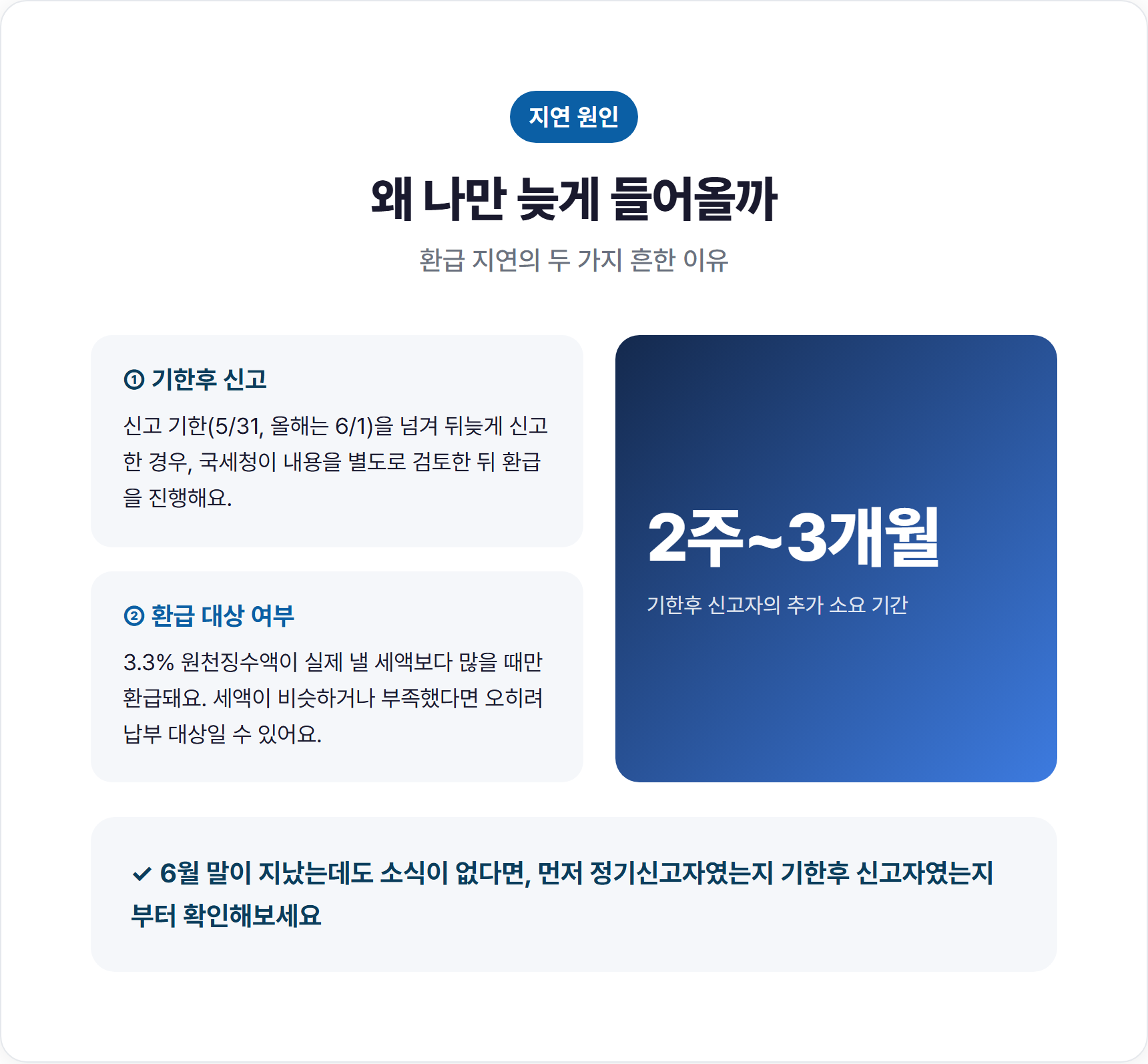 환급이 자꾸 지연되는 이유는 무엇일까요?