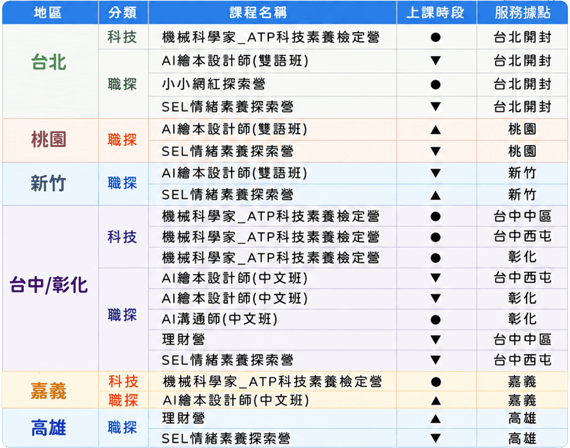 2027 冬令營各區課程時間表