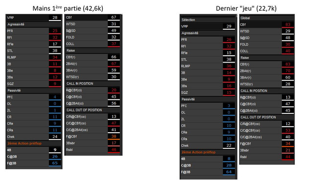 stats-comparatives.jpg