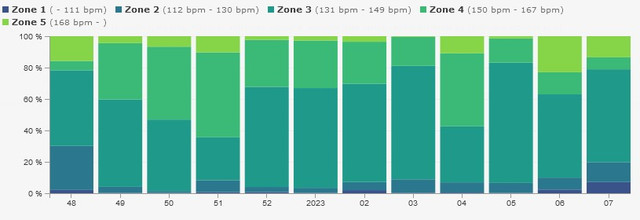 Running Data How can you analyse Garmin running data? : r/Garmin