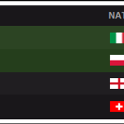 CL-group-standings