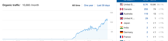 traffic-stats