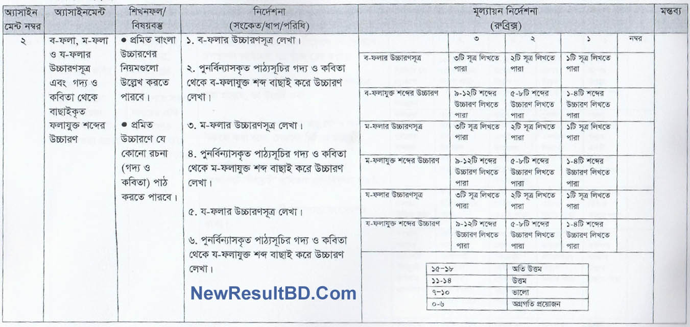 Inter 1st Year, Class 1 Bangla 3rd Week HSC Assignment 2021