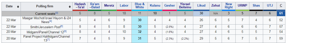 israelpolls.png