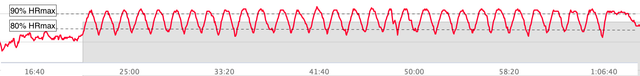 Sub-Threshold-Bounce