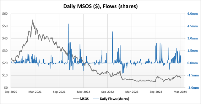 Share-Flows-03-08-24