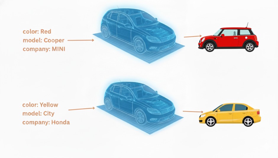 alt OOP car example