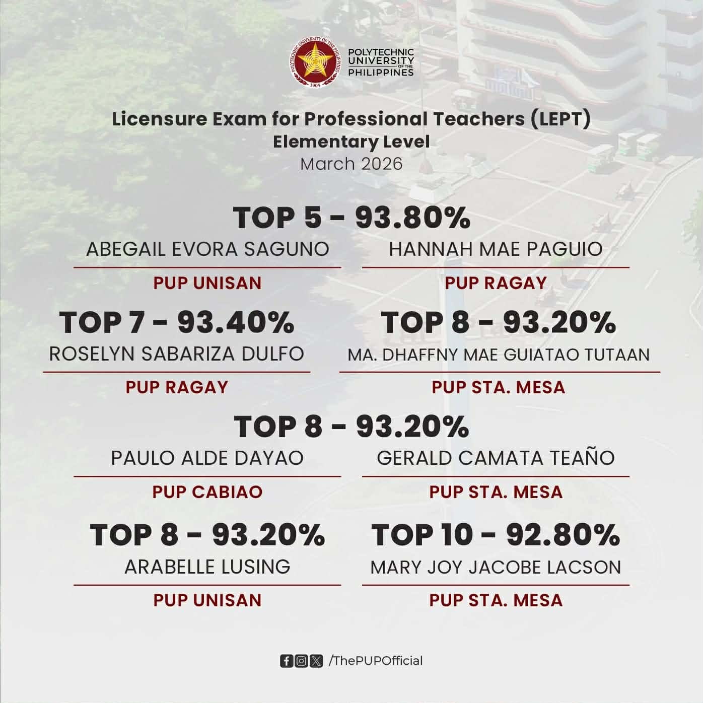 Excellence personified: Iskolar ng Bayan achieve outstanding results in 2026 LEP