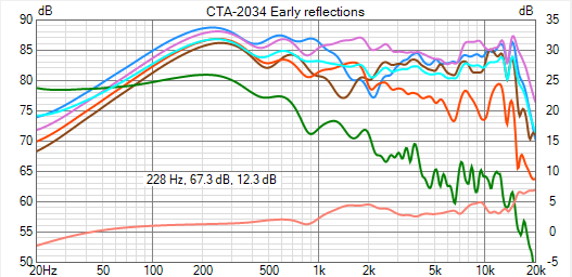 [Image: Early-relections.png]