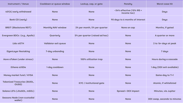 Seasons Liquidity & Lockup Comparison Table PNG.png