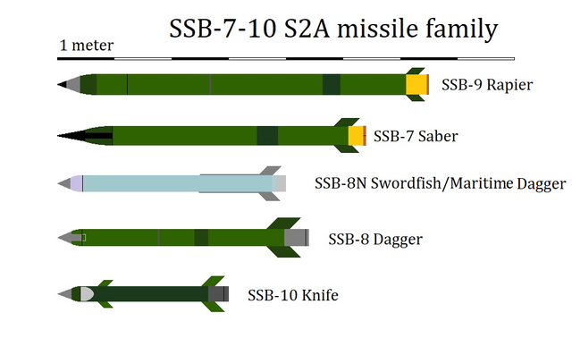SAM-MISSILES