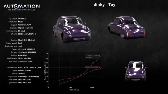 dinky Toy Socials0