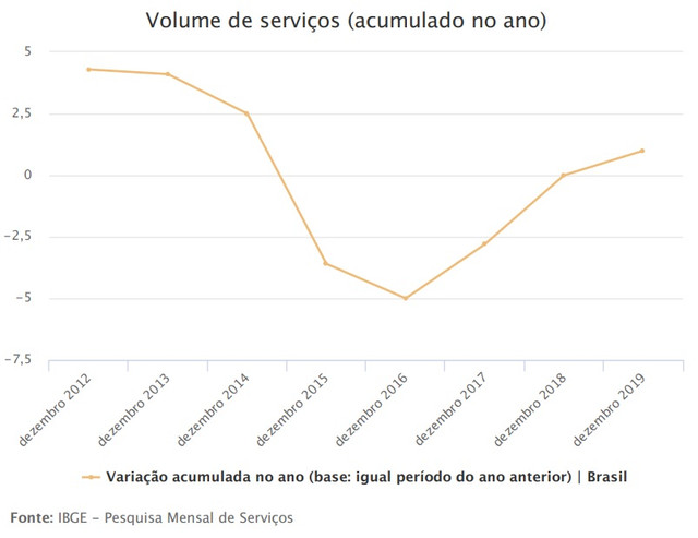 Servicios