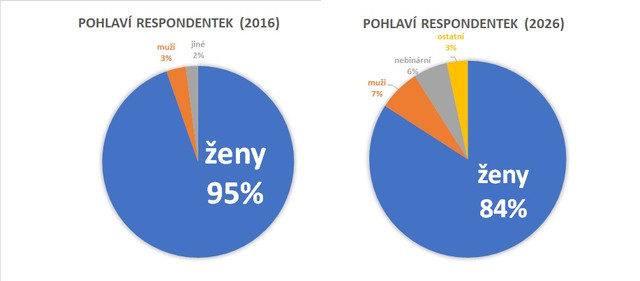 pohlavi.jpg