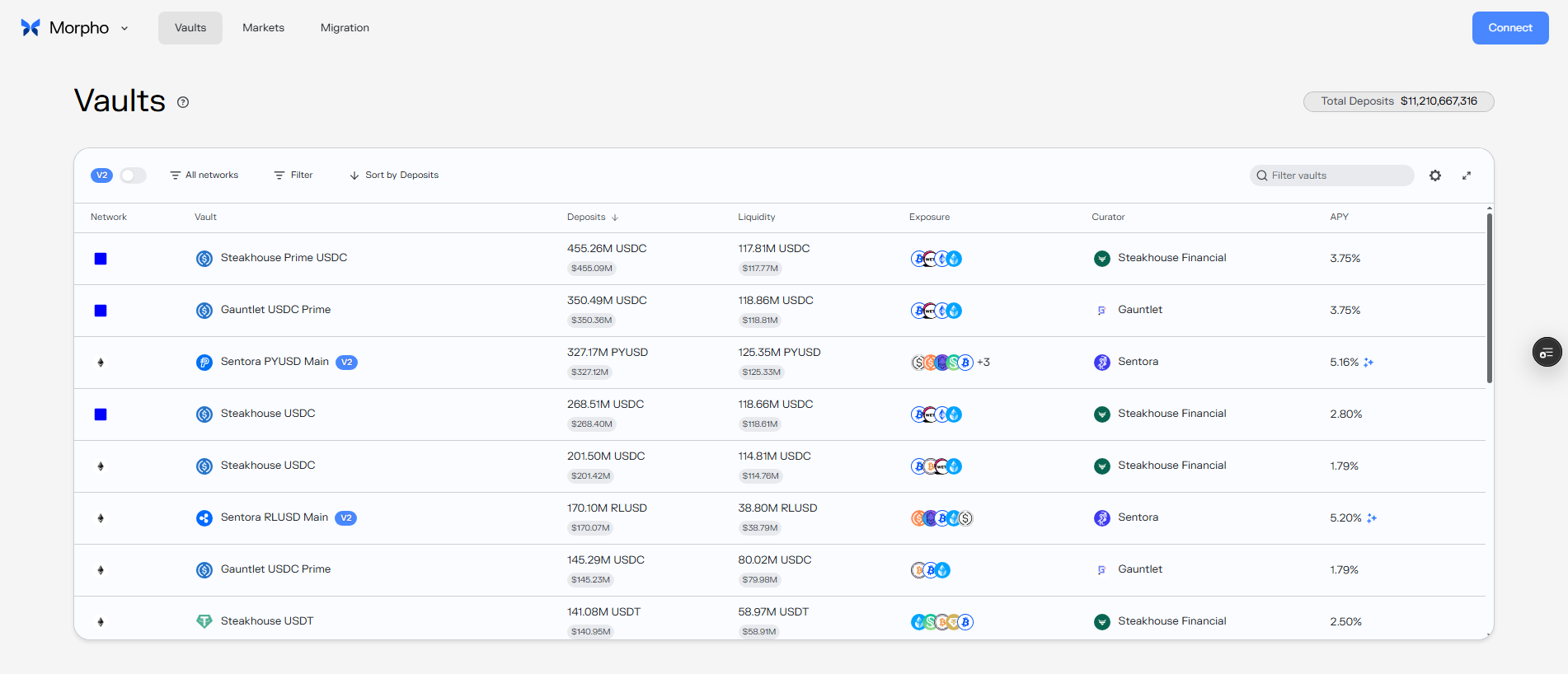 Stored capture of consumer-monorepo-interface-v2-52nafhpro-morpho-addmo.vercel.app