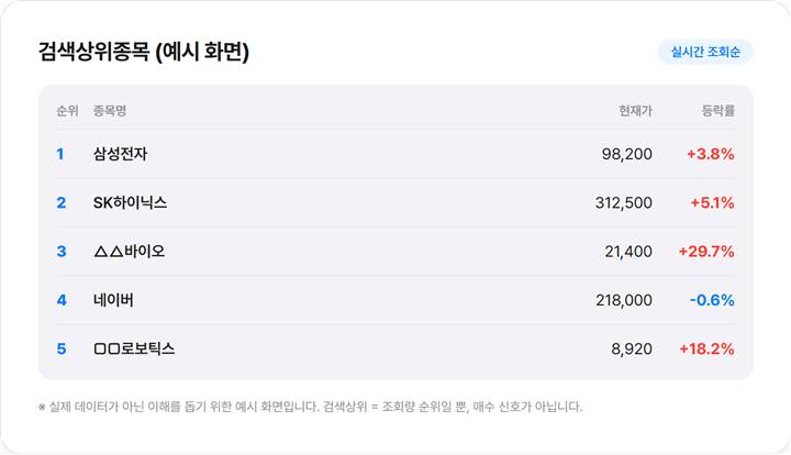 증권 앱 검색상위종목 순위 화면 예시 캡처