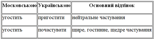 ь