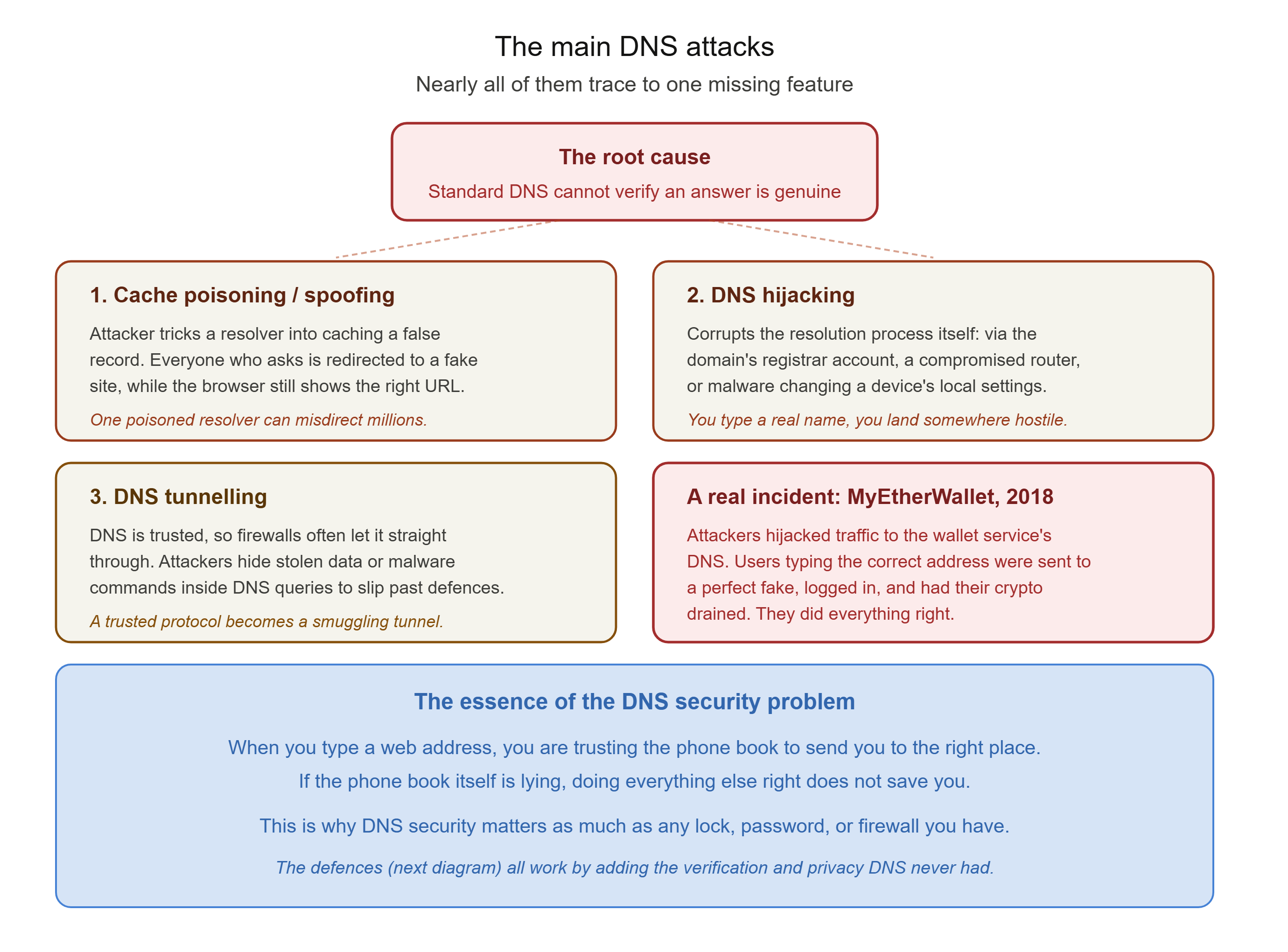 alt The DNS Attacks Map