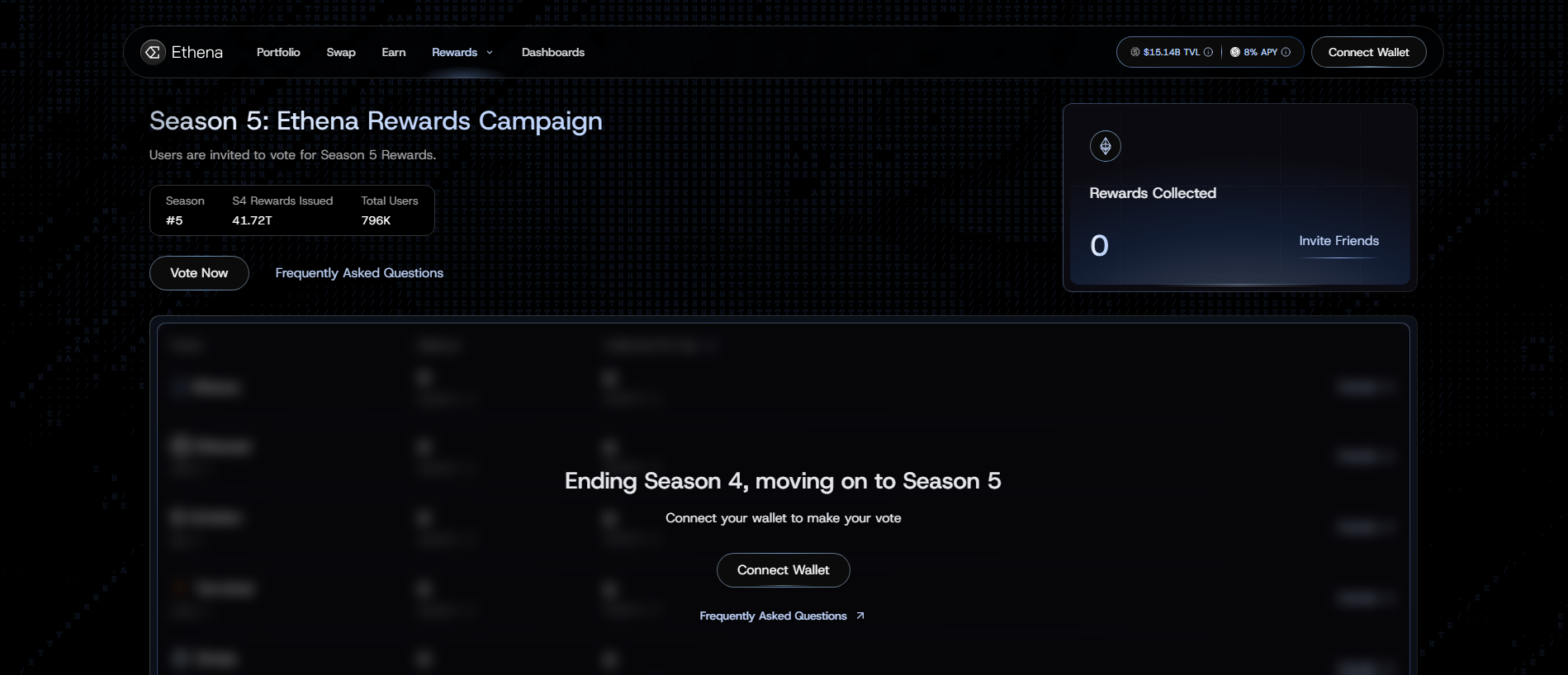 Stored capture of voting-ethena.fi