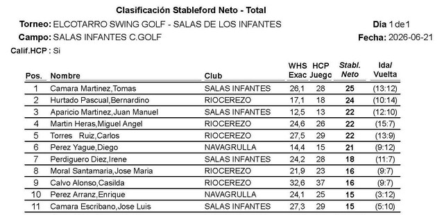 stableford completo