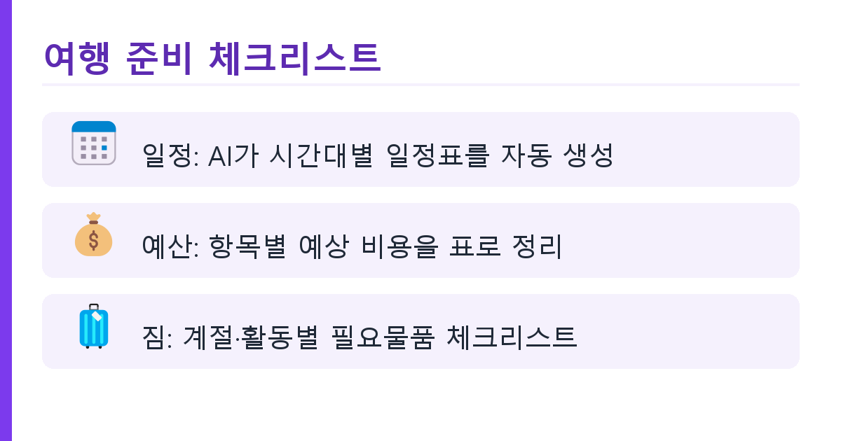 AI로 여름휴가 계획 세우기 — 일정표·예산·짐 목록까지 한 번에 핵심 정리 인포그래픽 1