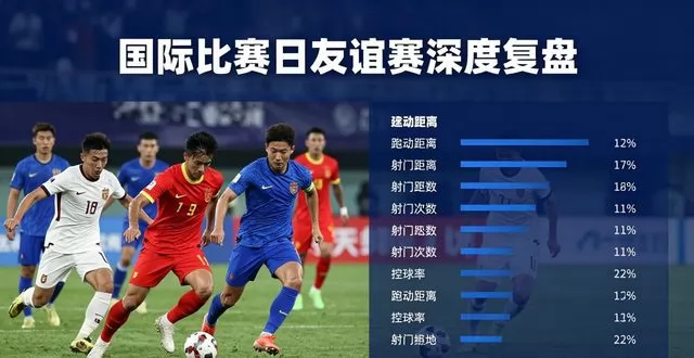 国际比赛日友谊赛深度复盘：豪门稳中有进，亚洲格局重塑，国足练兵收获真实价值