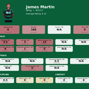 Wing James Martin card