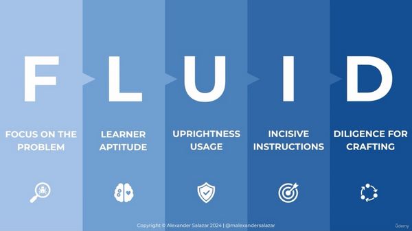 Udemy-FLUID-Principles.jpg?042148