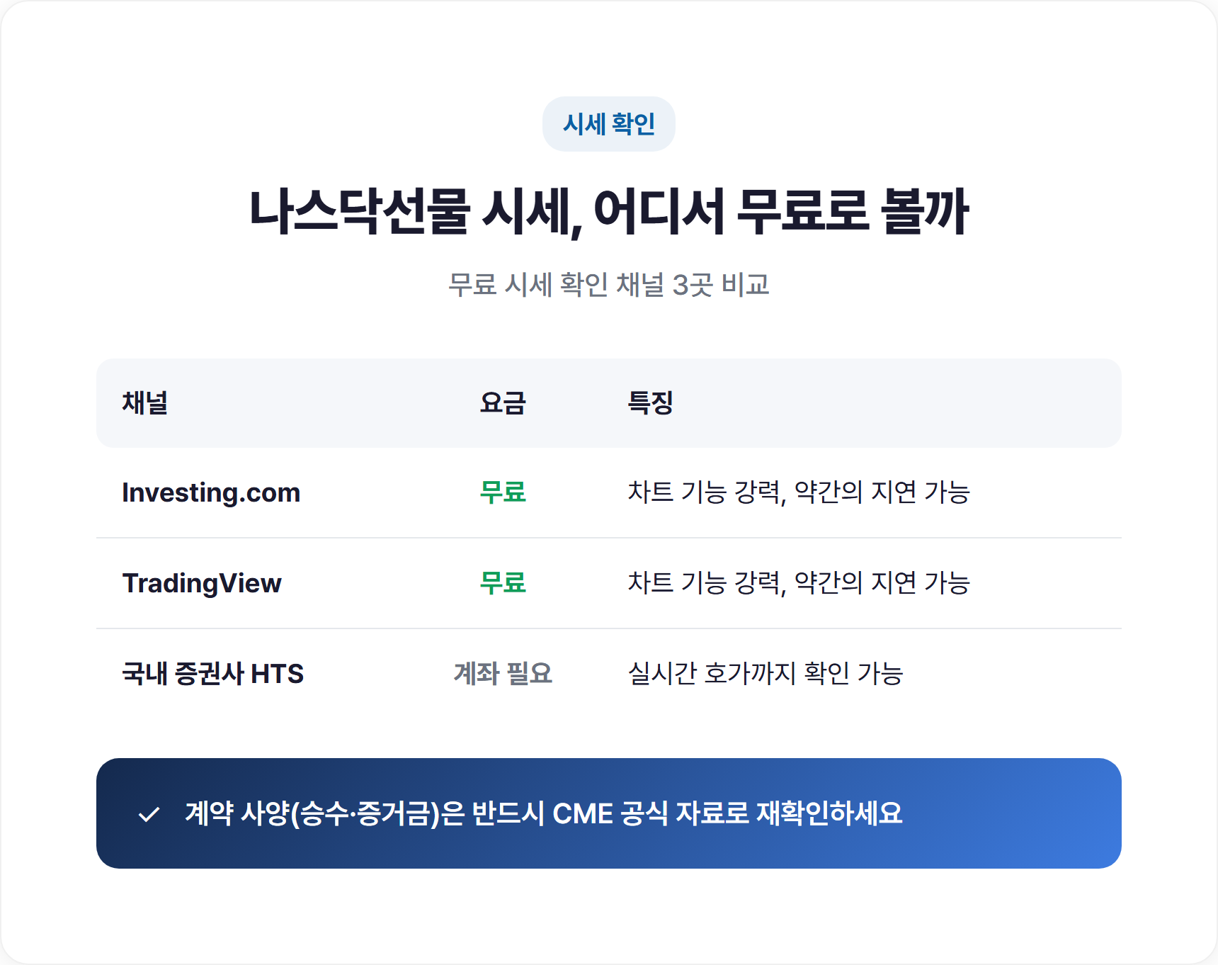 나스닥선물 실시간 시세 무료 확인 채널 비교