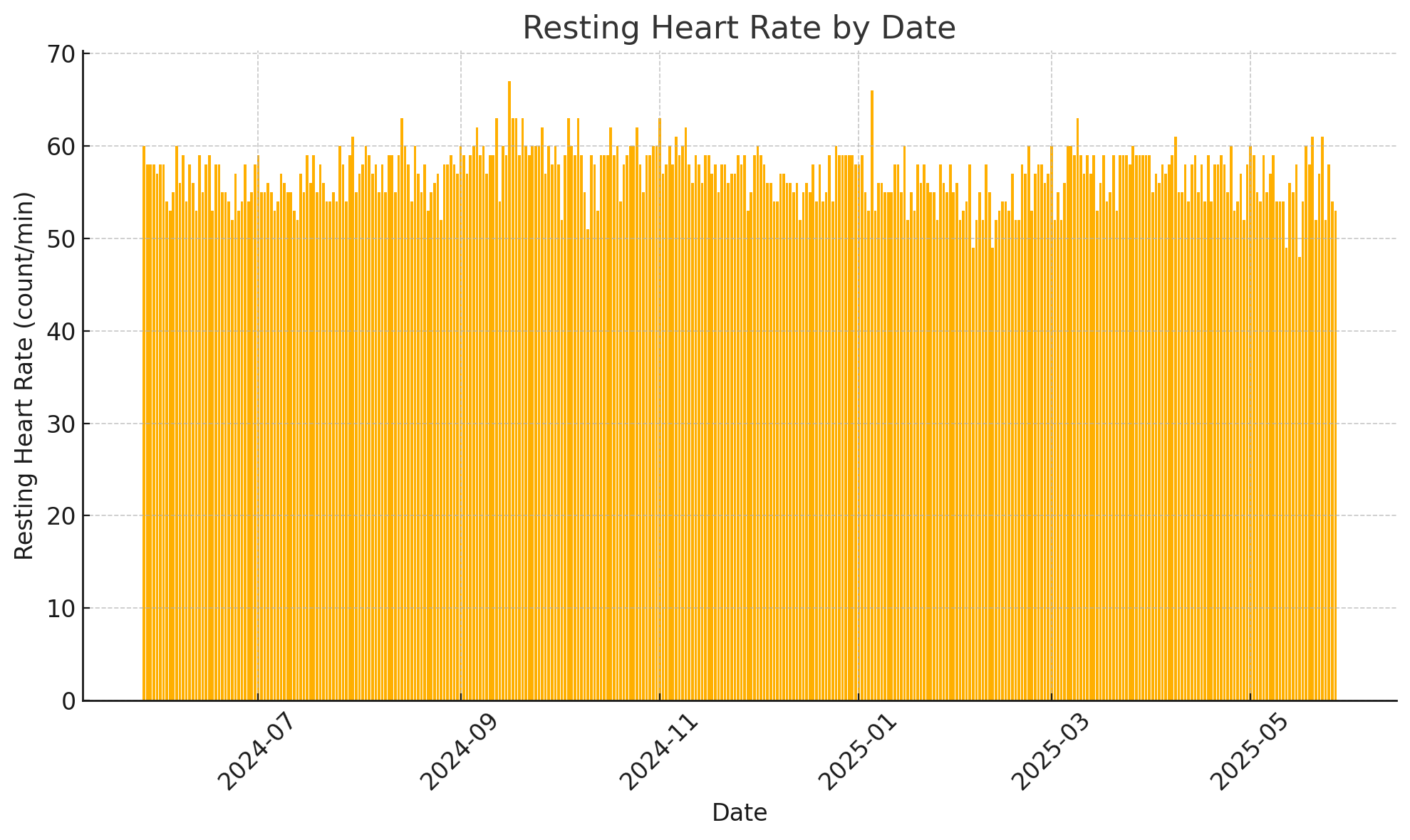 30+ лет в США. Заметки русско-американского пенсионера.