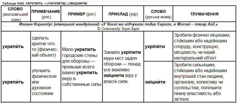 п