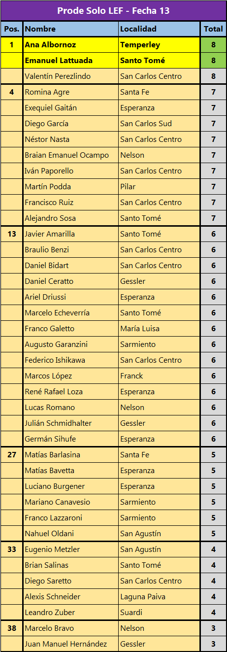 Prode-Solo-LEF-Tabla-Completa-F13.png