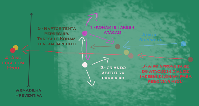 Fase-1
