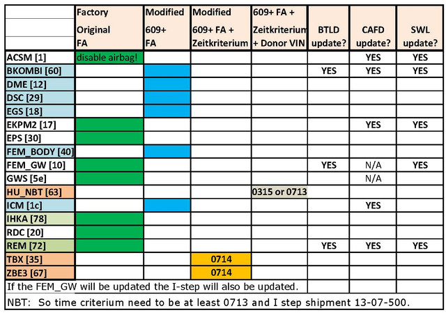 ECU-FLASH-LIST