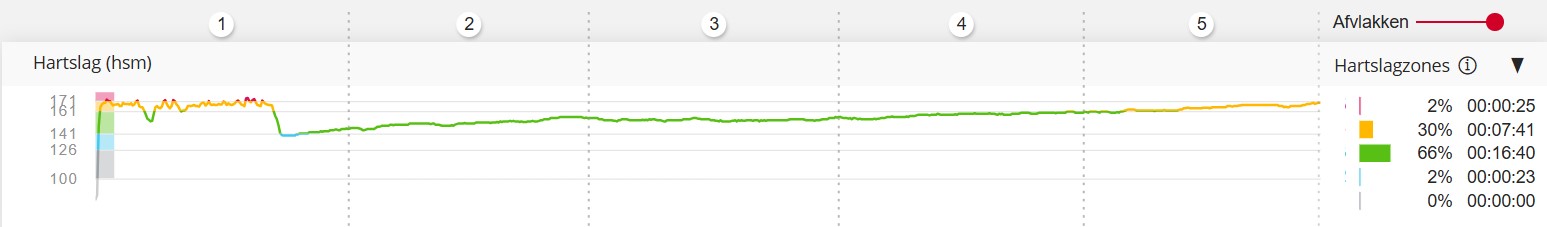 Loopsessie.jpg