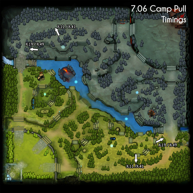 7 06 Pull Timings