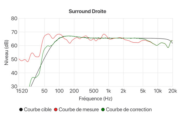 surround-droite