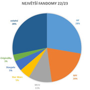 fandomy-22-23