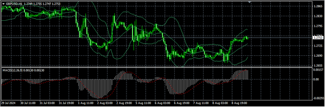 2-GBP-USD
