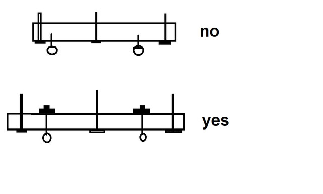 noyes