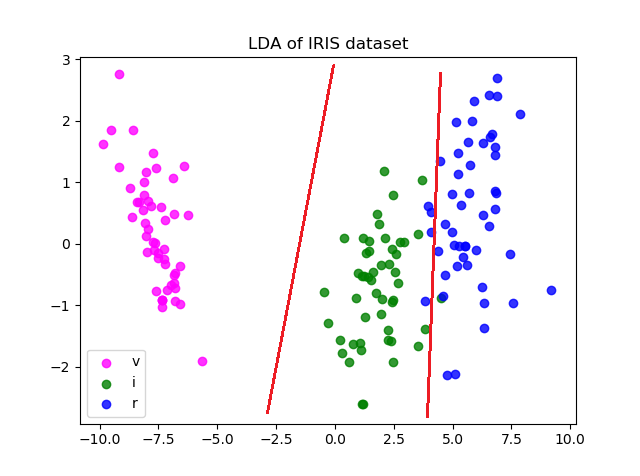 LDAIrisline.png